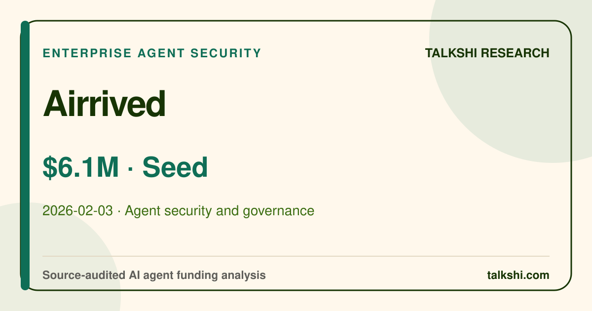 Airrived $6.1M Seed AI funding analysis