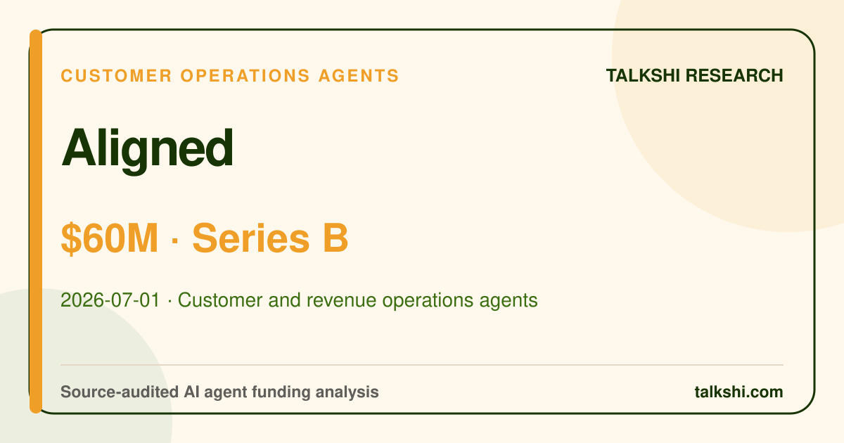 Aligned $60M Series B AI funding analysis