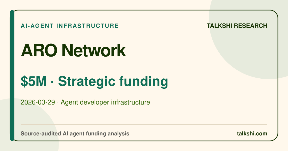 ARO Network $5M Strategic funding AI funding analysis
