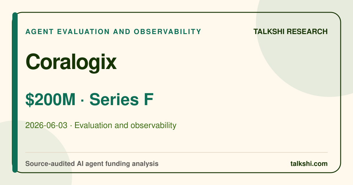 Coralogix $200M Series F AI funding analysis