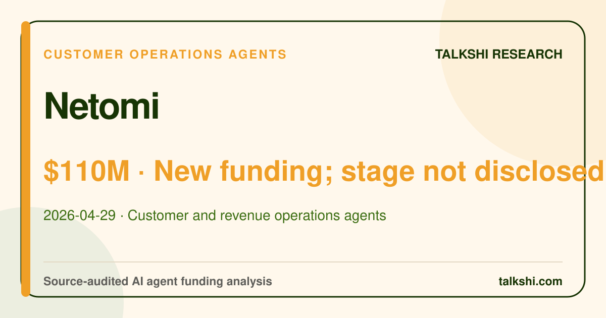 Netomi $110M New funding; stage not disclosed by issuer AI funding analysis
