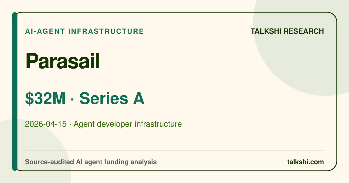Parasail $32M Series A AI funding analysis