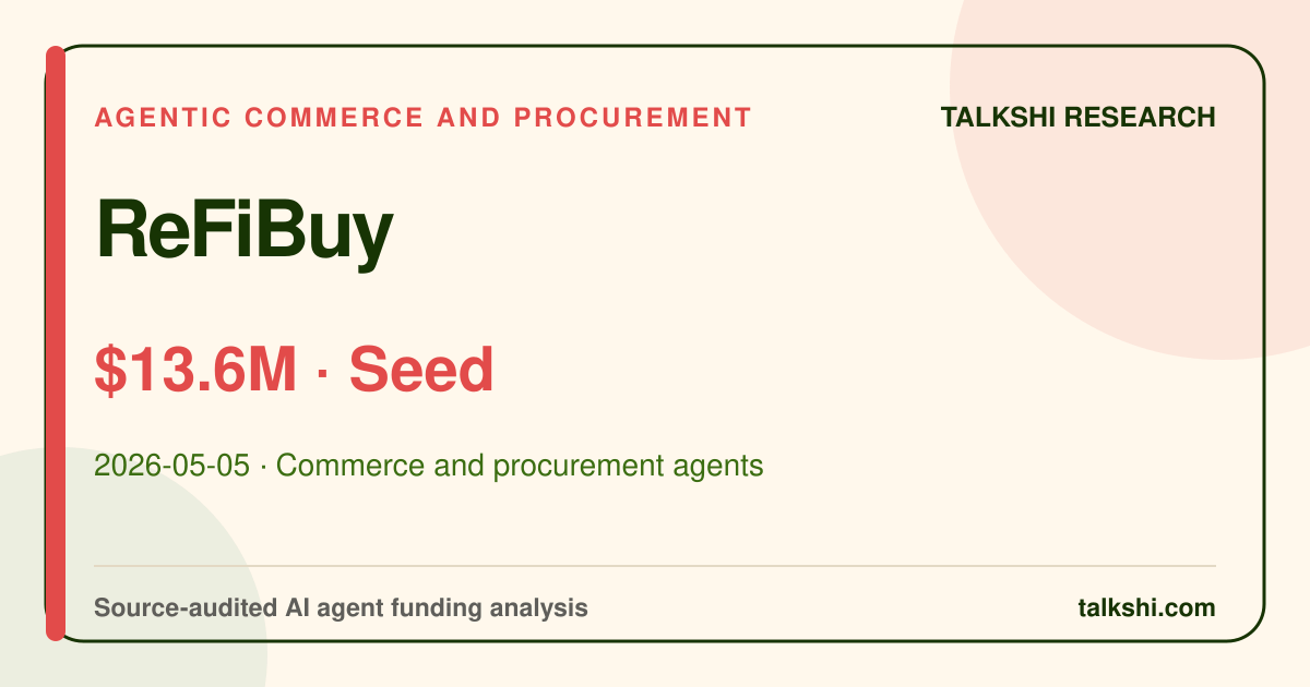 ReFiBuy $13.6M Seed AI funding analysis