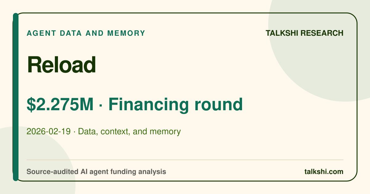 Reload $2.275M Financing round AI funding analysis