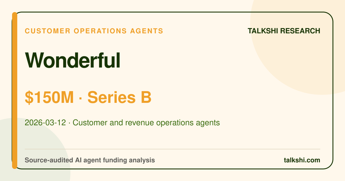 Wonderful $150M Series B AI funding analysis